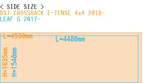 #DS7 CROSSBACK E-TENSE 4x4 2018- + LEAF G 2017-